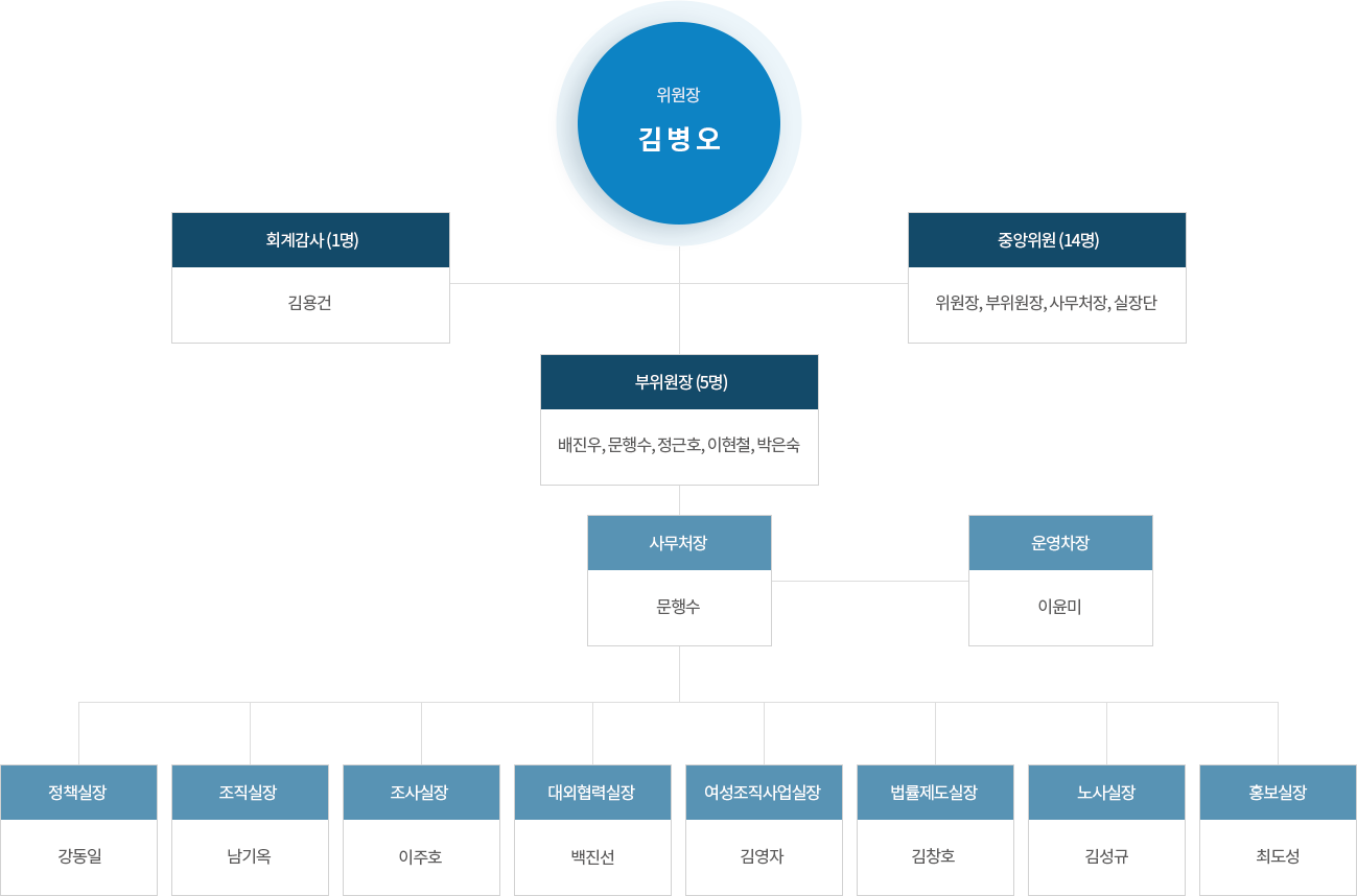 수도권지역